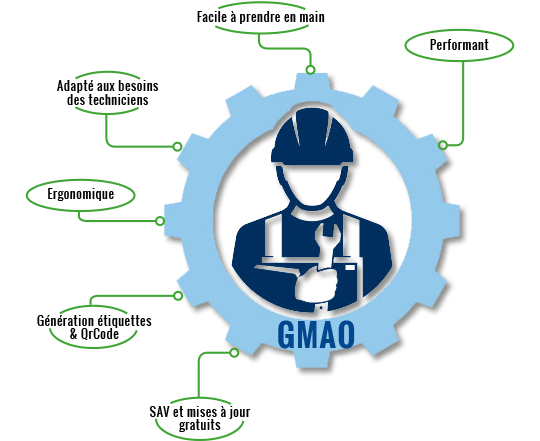 Solution GMAO